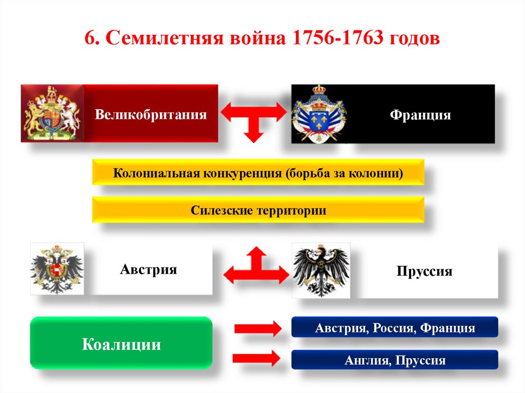6. Семилетняя война 1756-1763 годов