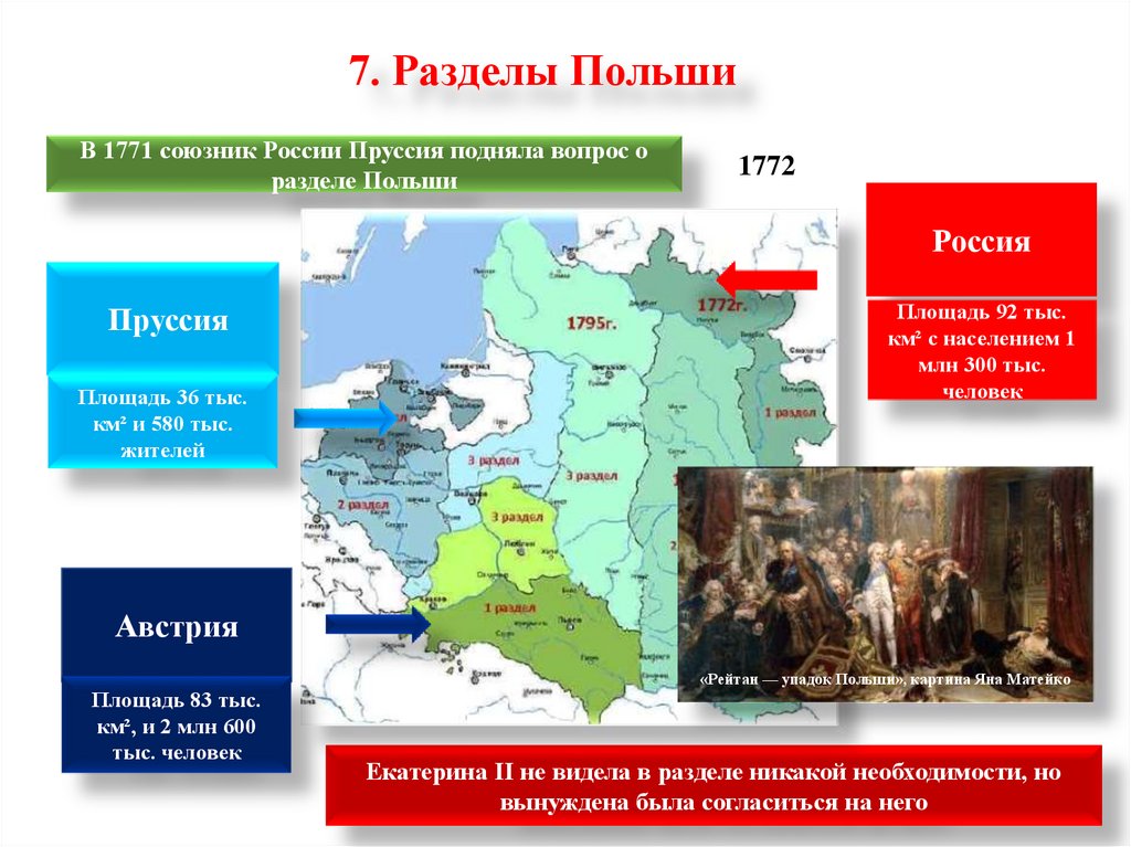 7. Разделы Польши