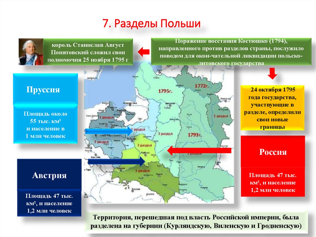 7. Разделы Польши