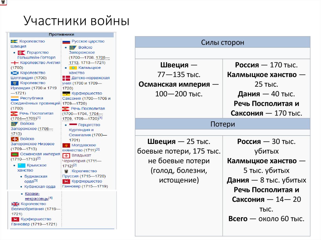 Участники войны