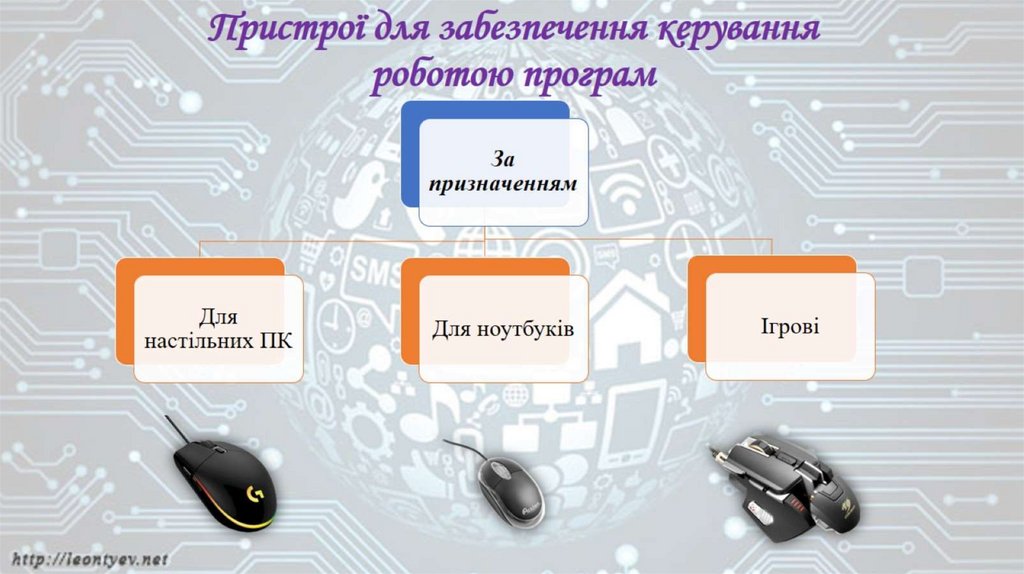 Пристрої для забезпечення керування роботою програм