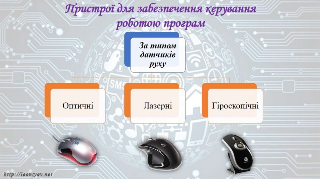 Пристрої для забезпечення керування роботою програм