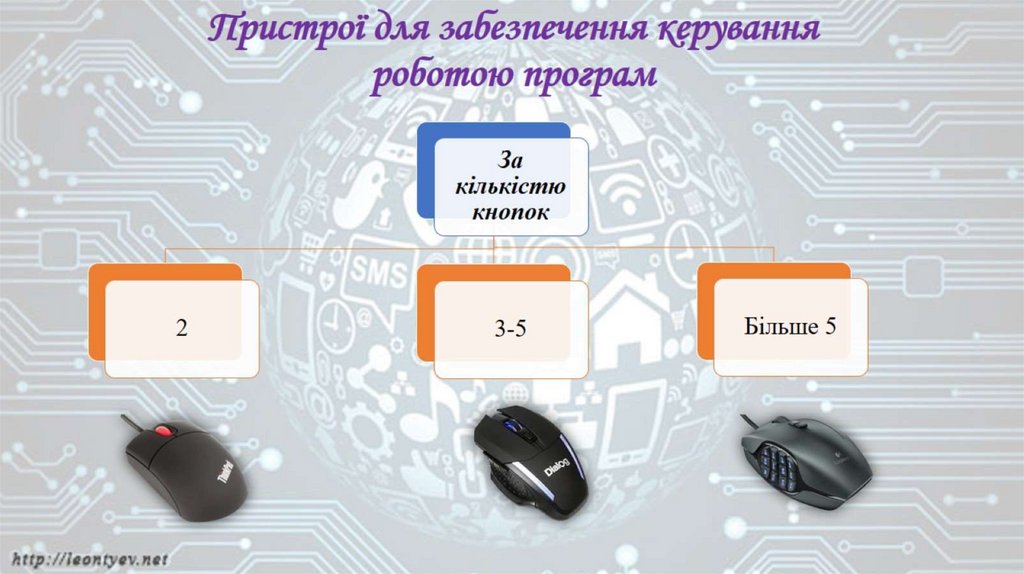 Пристрої для забезпечення керування роботою програм