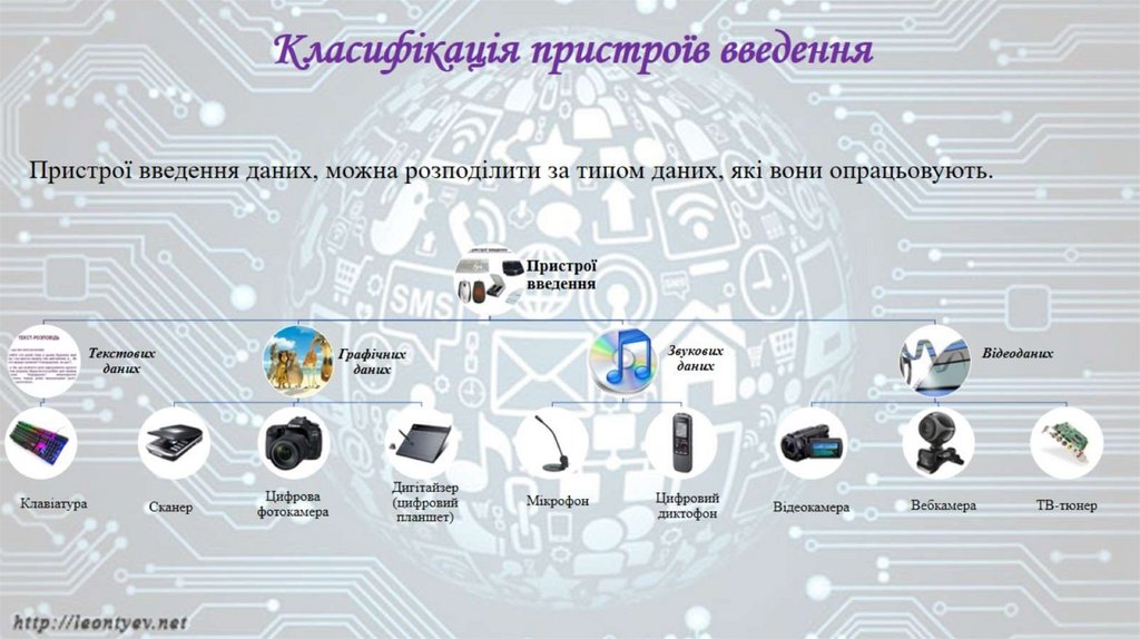 Класифікація пристроїв введення