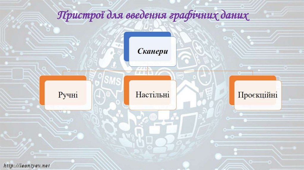 Пристрої для введення графічних даних
