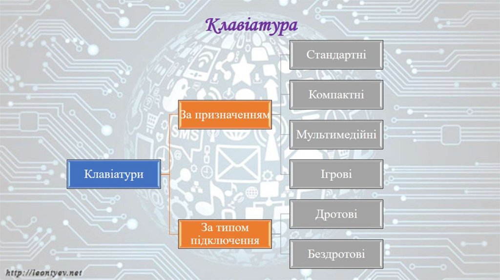 Клавіатура