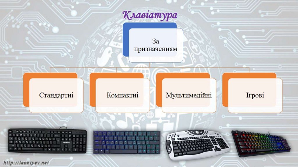 Клавіатура