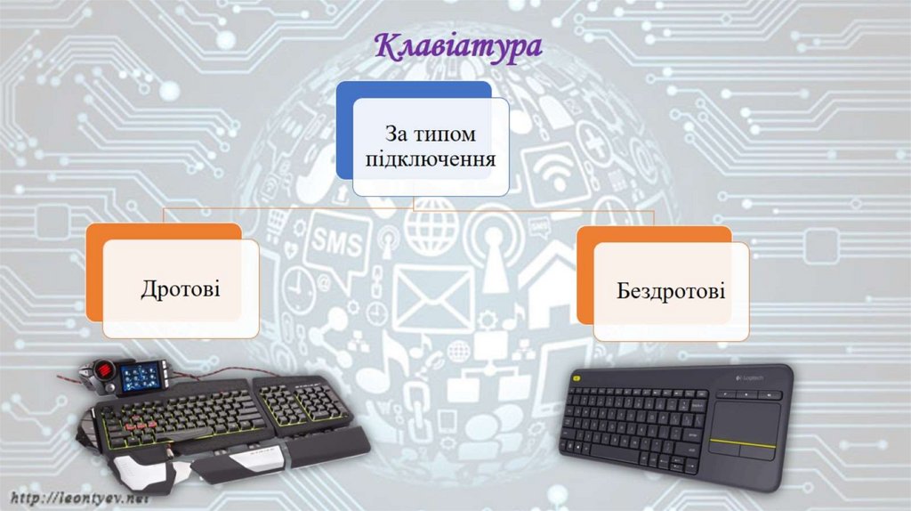 Клавіатура