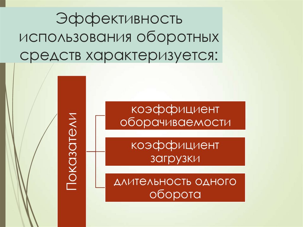 Эффективность использования оборотных средств характеризуется: