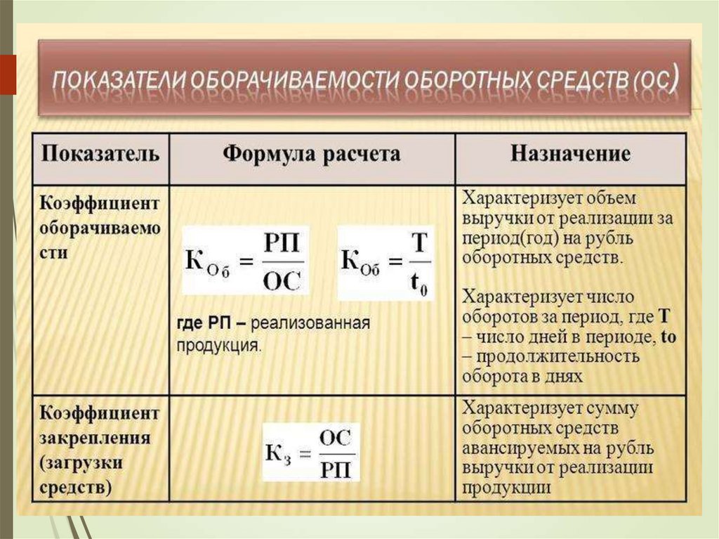 Длительностью одного оборота (Д) второй вариант расчета