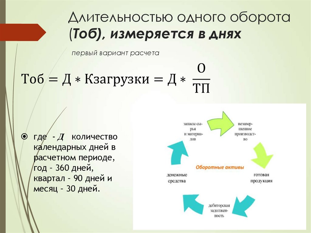 Длительностью одного оборота (Тоб), измеряется в днях первый вариант расчета