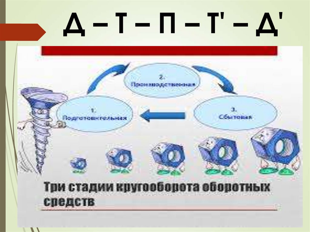 Д – Т – П – Т' – Д'
