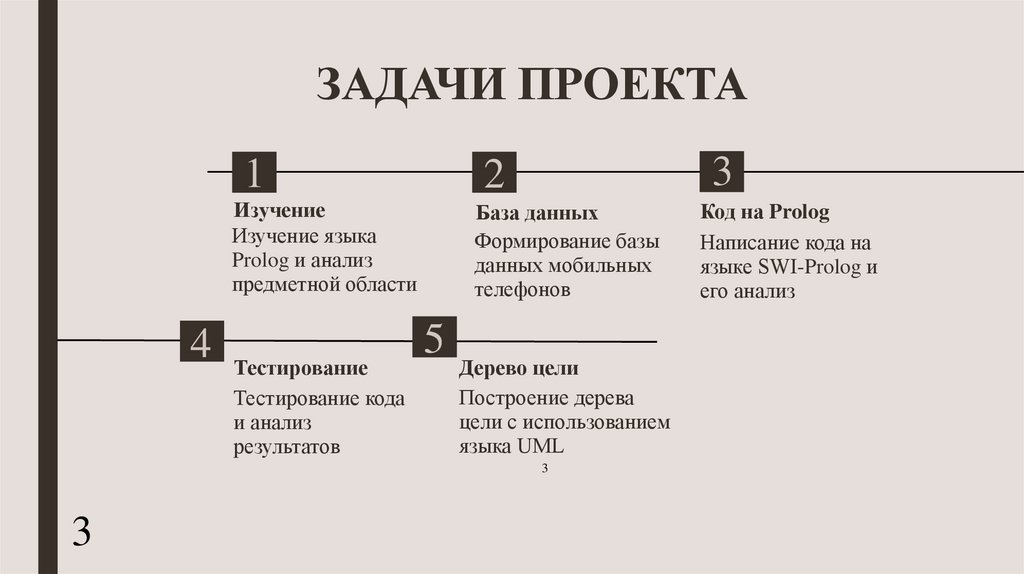 ЗАДАЧИ ПРОЕКТА