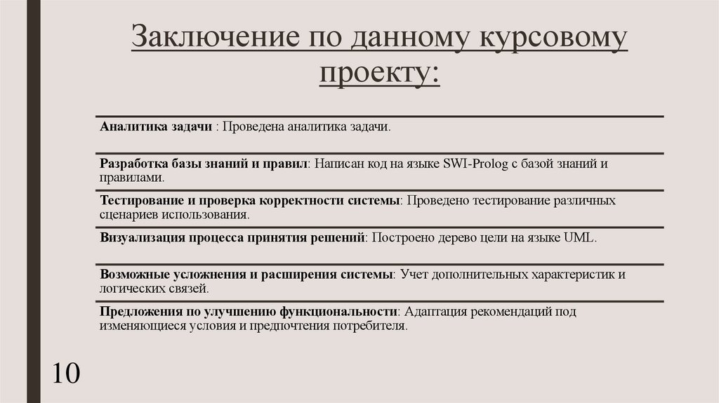 Заключение по данному курсовому проекту:
