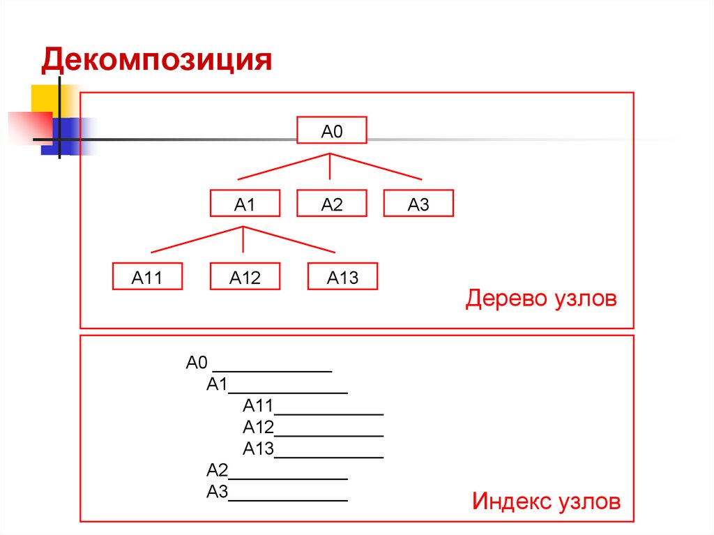 Декомпозиция
