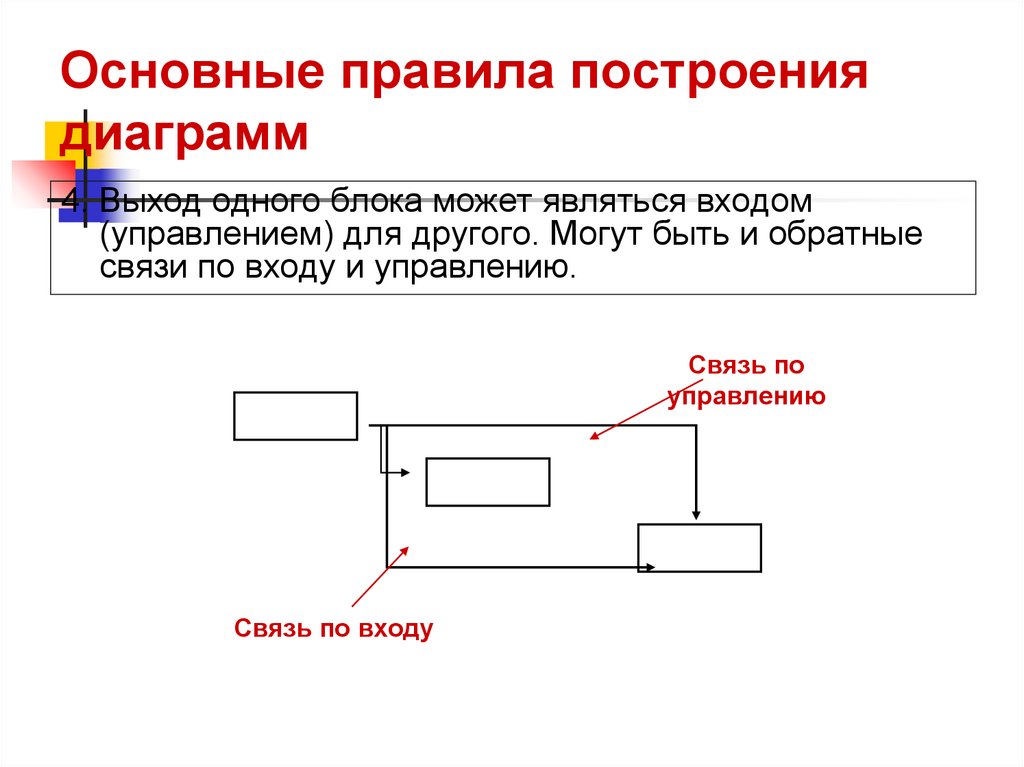 Основные правила построения диаграмм