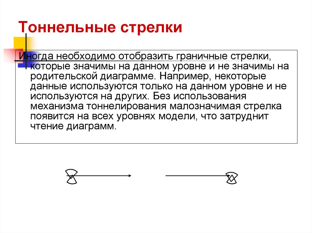 Тоннельные стрелки