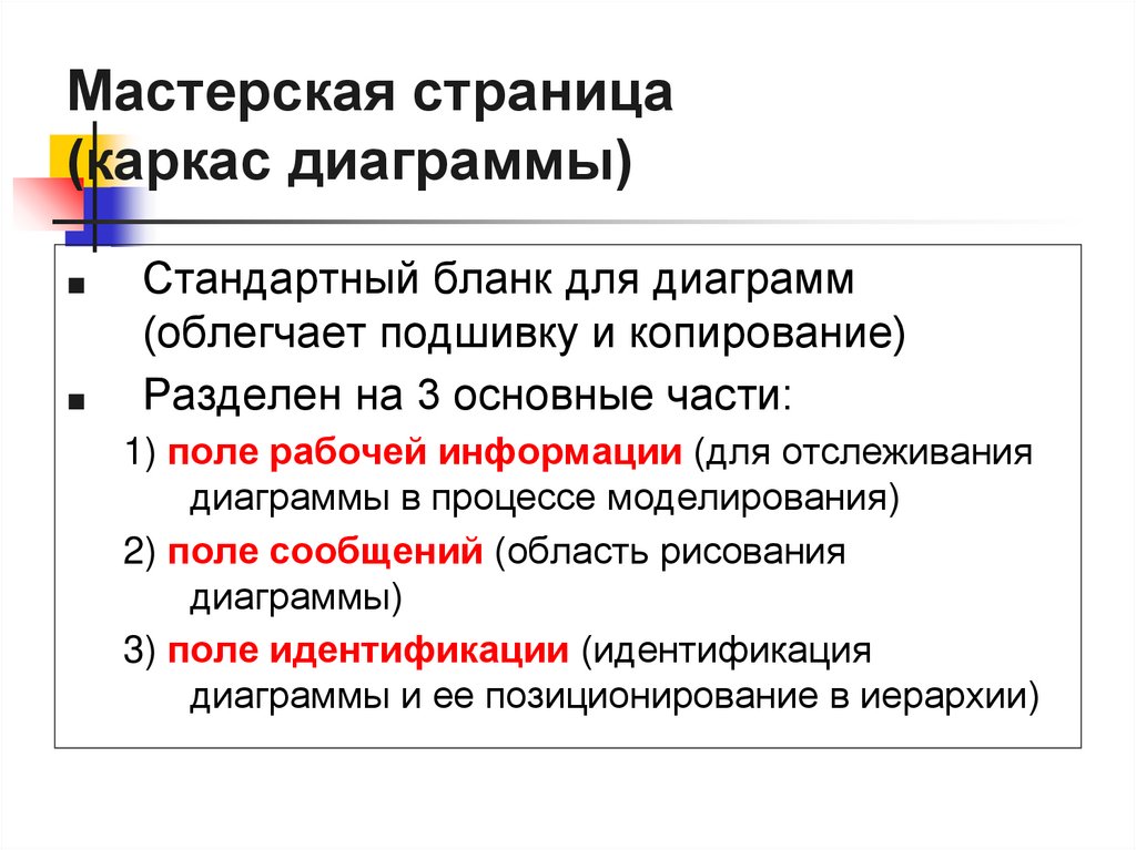 Мастерская страница (каркас диаграммы)