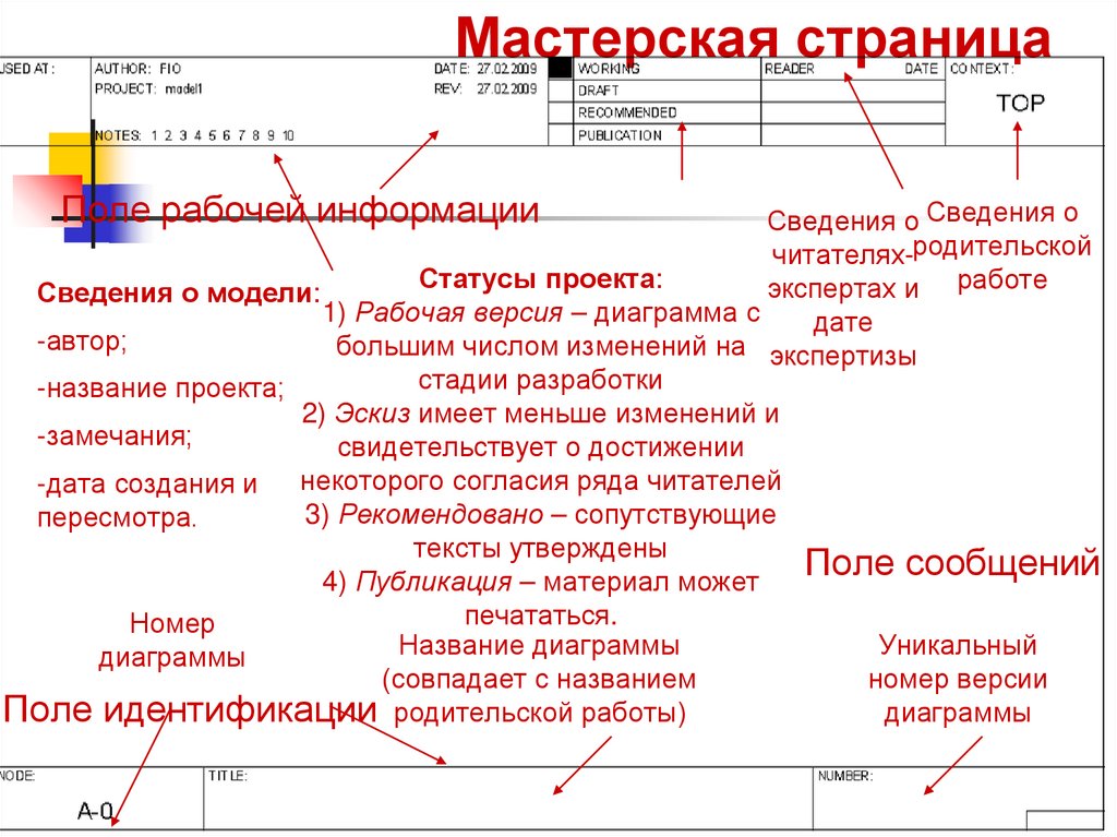 Мастерская страница