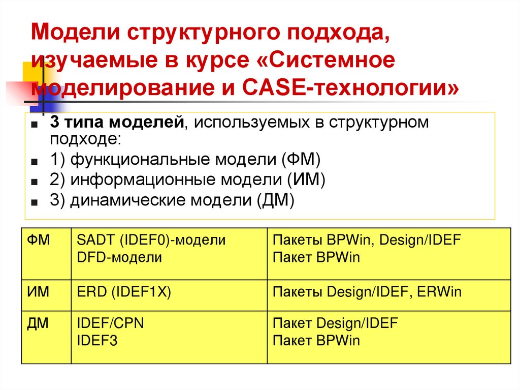 Модели структурного подхода, изучаемые в курсе «Системное моделирование и CASE-технологии»