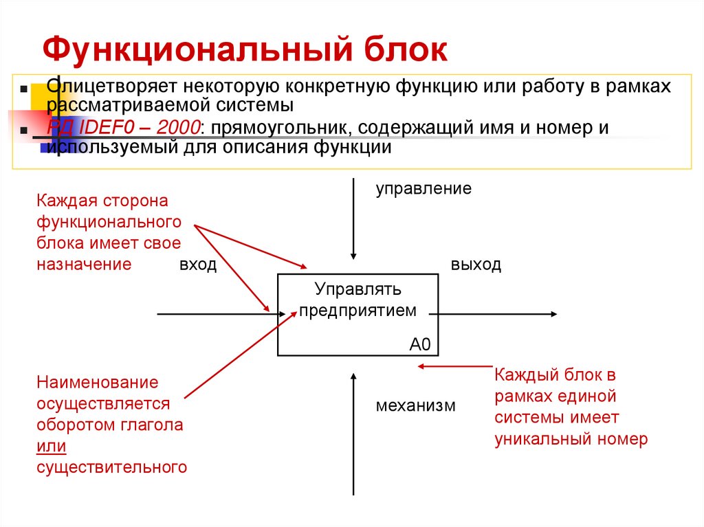 Функциональный блок