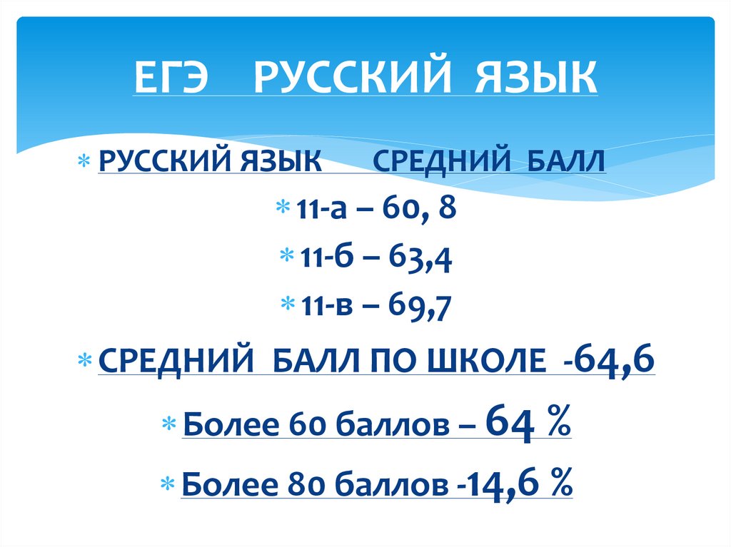 ЕГЭ РУССКИЙ ЯЗЫК