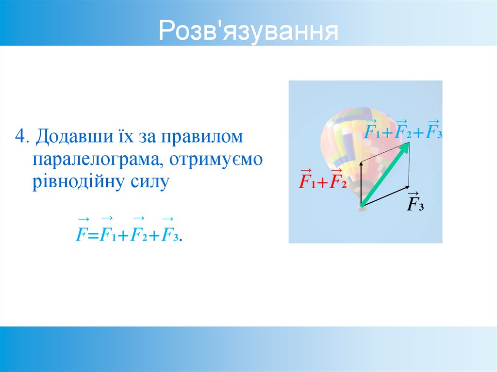 Розв'язування