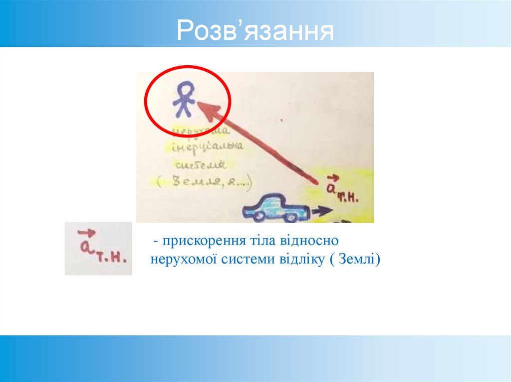 Розв’язання