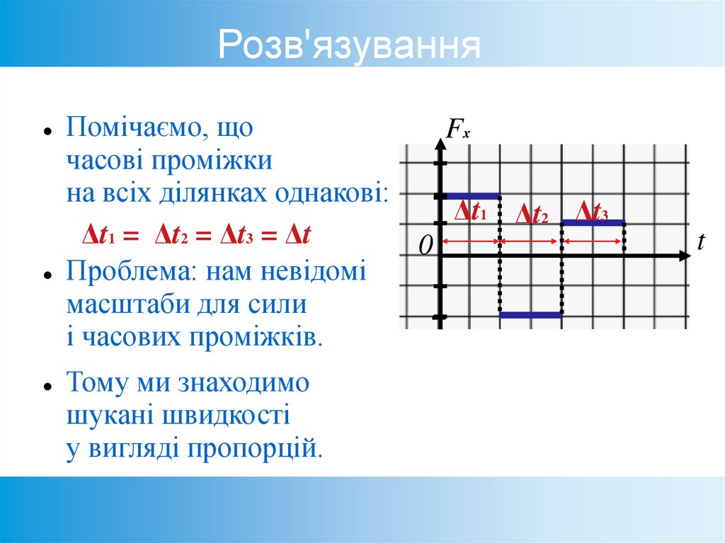 Розв'язування