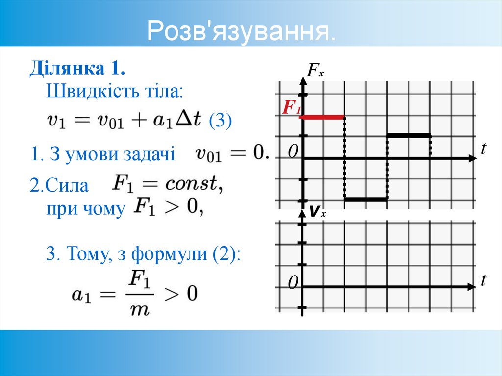 Розв'язування.