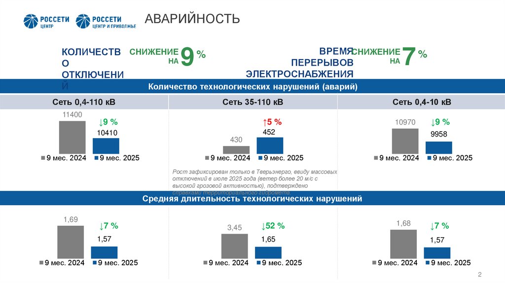 АВАРИЙНОСТЬ