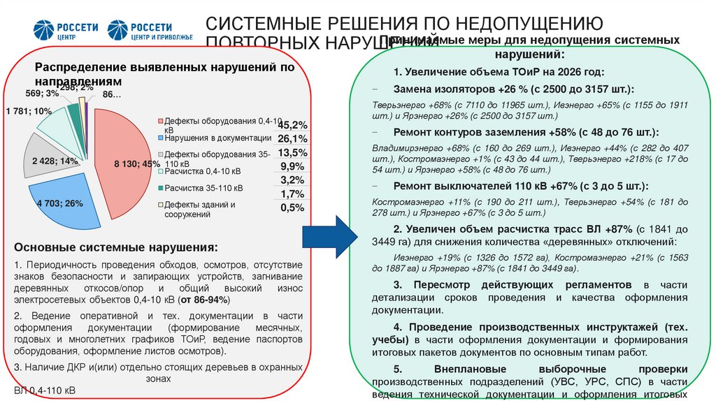СИСТЕМНЫЕ РЕШЕНИЯ ПО НЕДОПУЩЕНИЮ ПОВТОРНЫХ НАРУШЕНИЙ