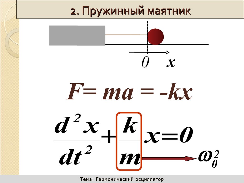 2. Пружинный маятник