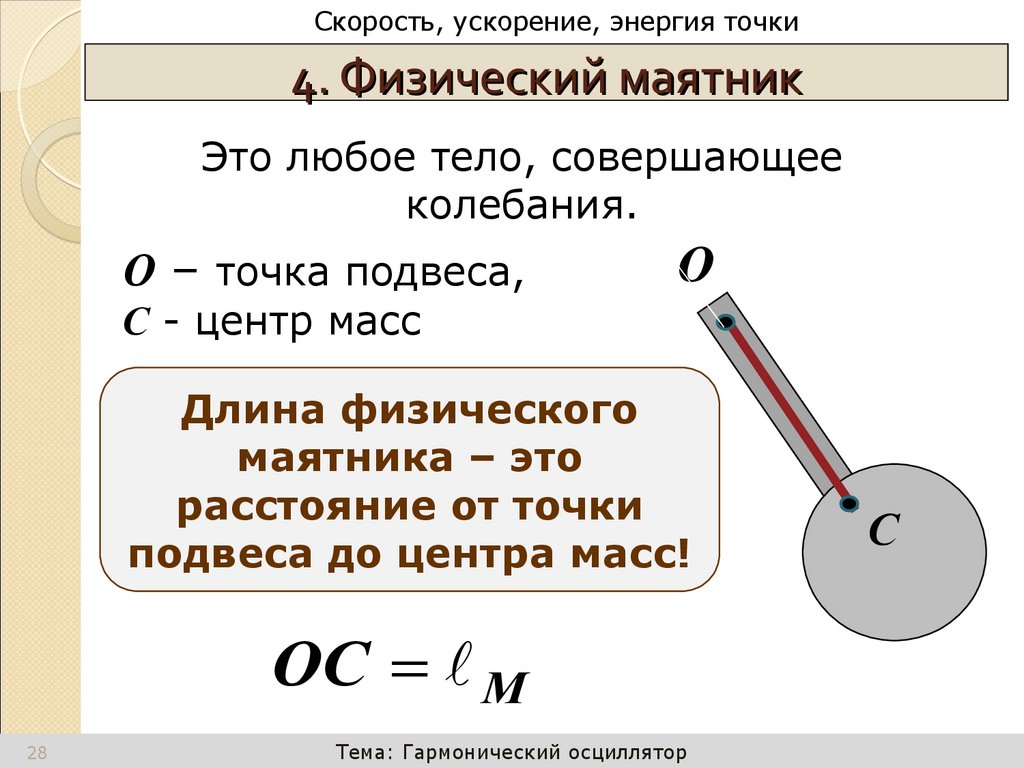 Зависимость энергии от времени