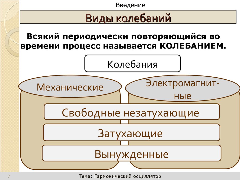 Виды колебаний