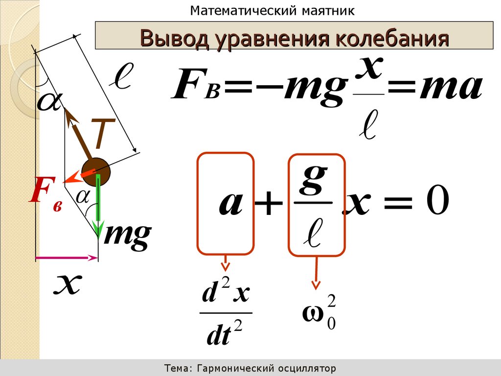 Вывод уравнения колебания