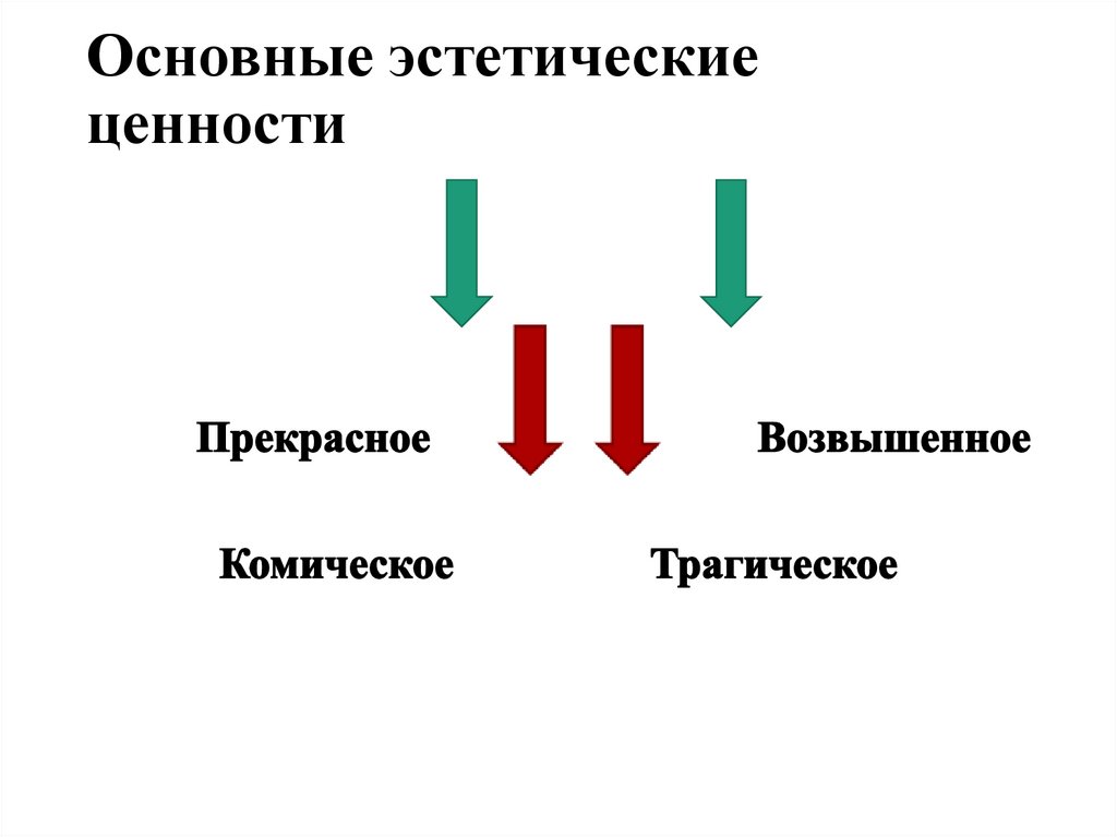 Основные эстетические ценности