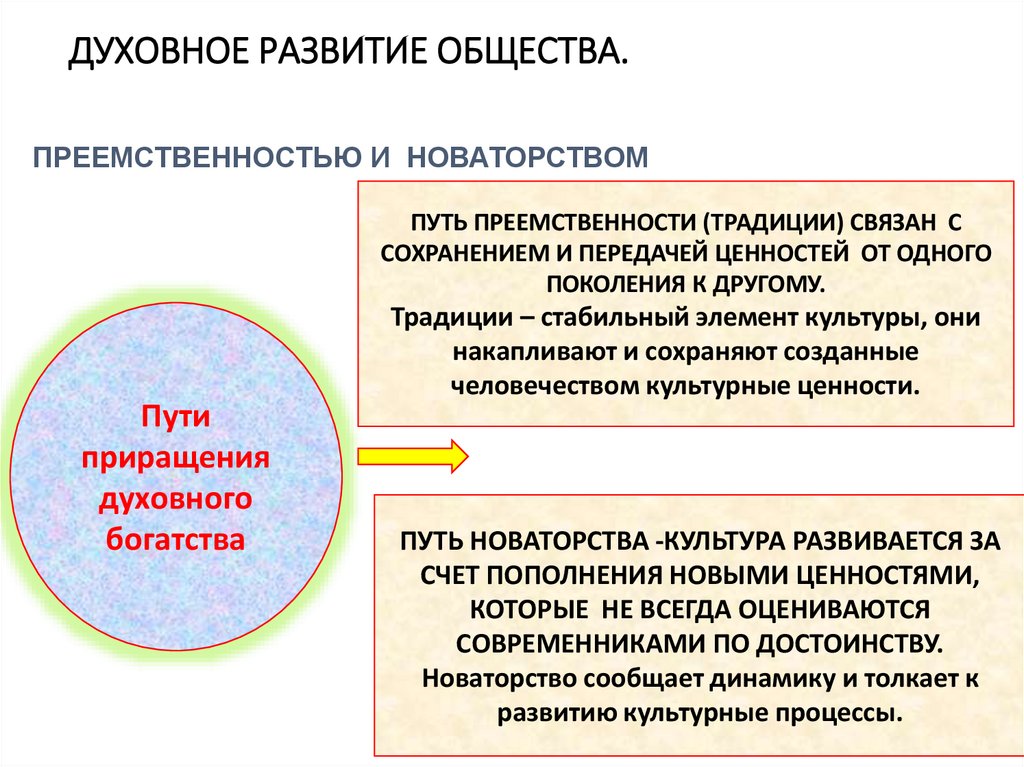 ДУХОВНОЕ РАЗВИТИЕ ОБЩЕСТВА.
