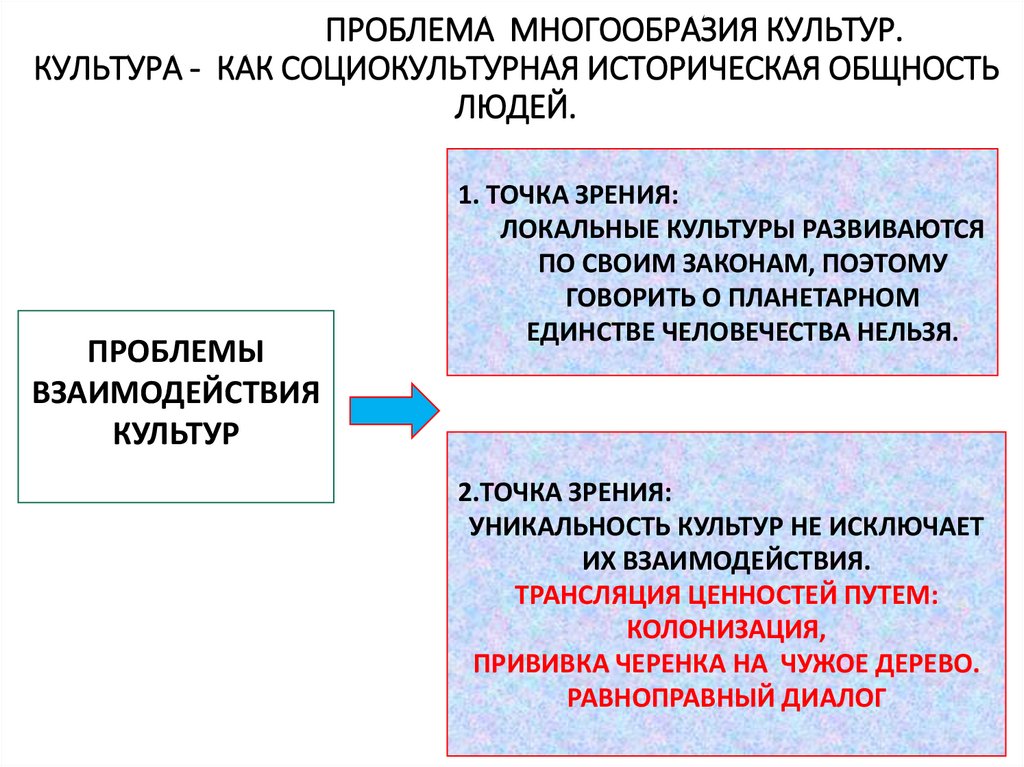 ПРОБЛЕМА МНОГООБРАЗИЯ КУЛЬТУР. КУЛЬТУРА - КАК СОЦИОКУЛЬТУРНАЯ ИСТОРИЧЕСКАЯ ОБЩНОСТЬ ЛЮДЕЙ.