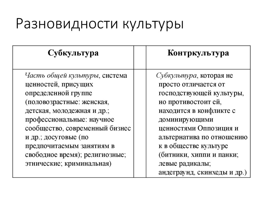 Разновидности культуры