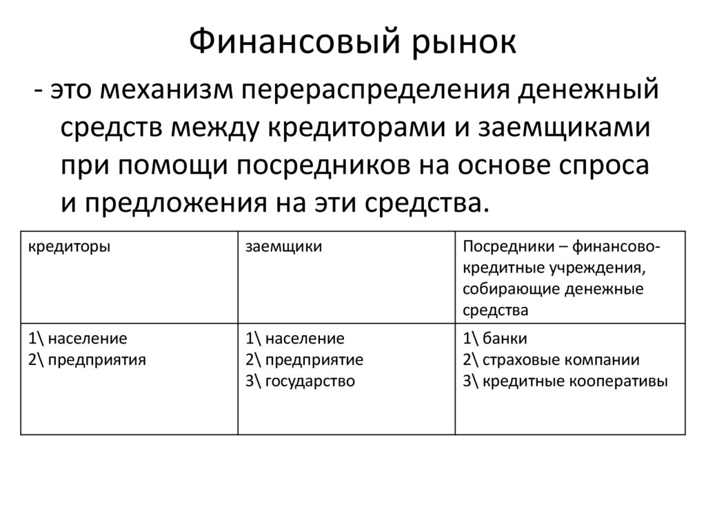 Финансовый рынок