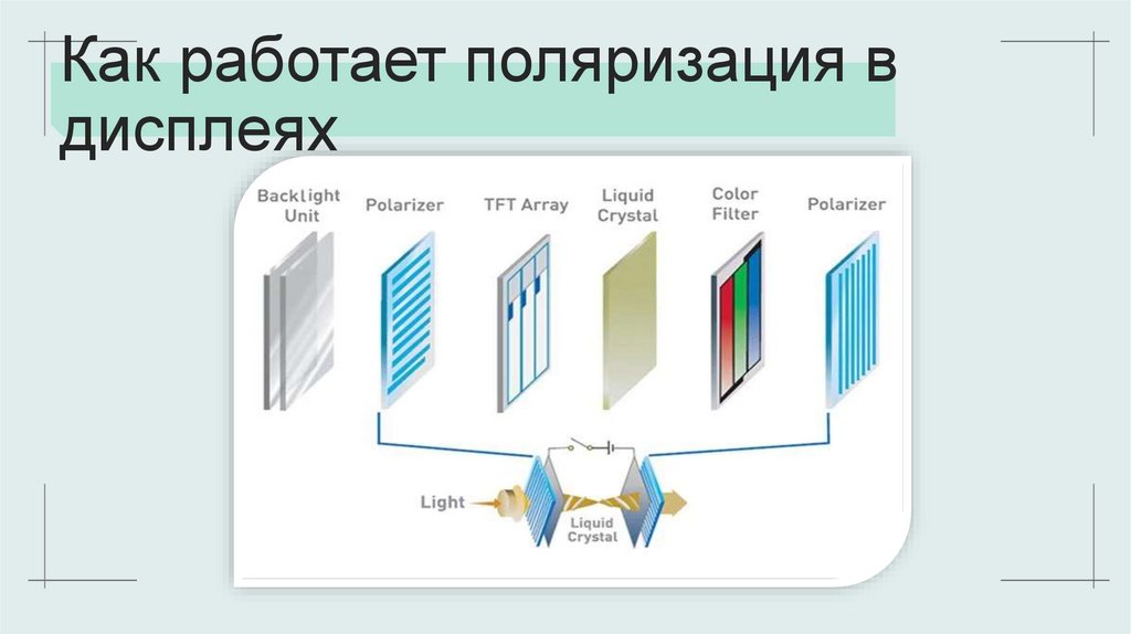 Как работает поляризация в дисплеях