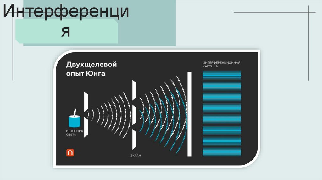 Интерференция