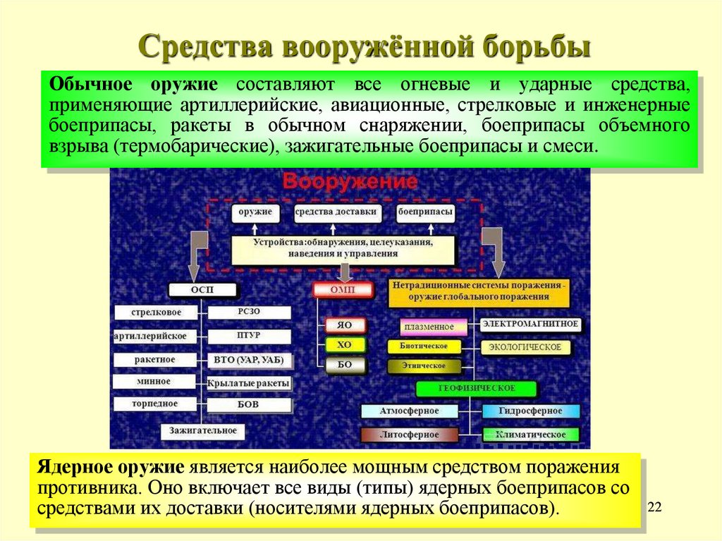 Средства вооружённой борьбы