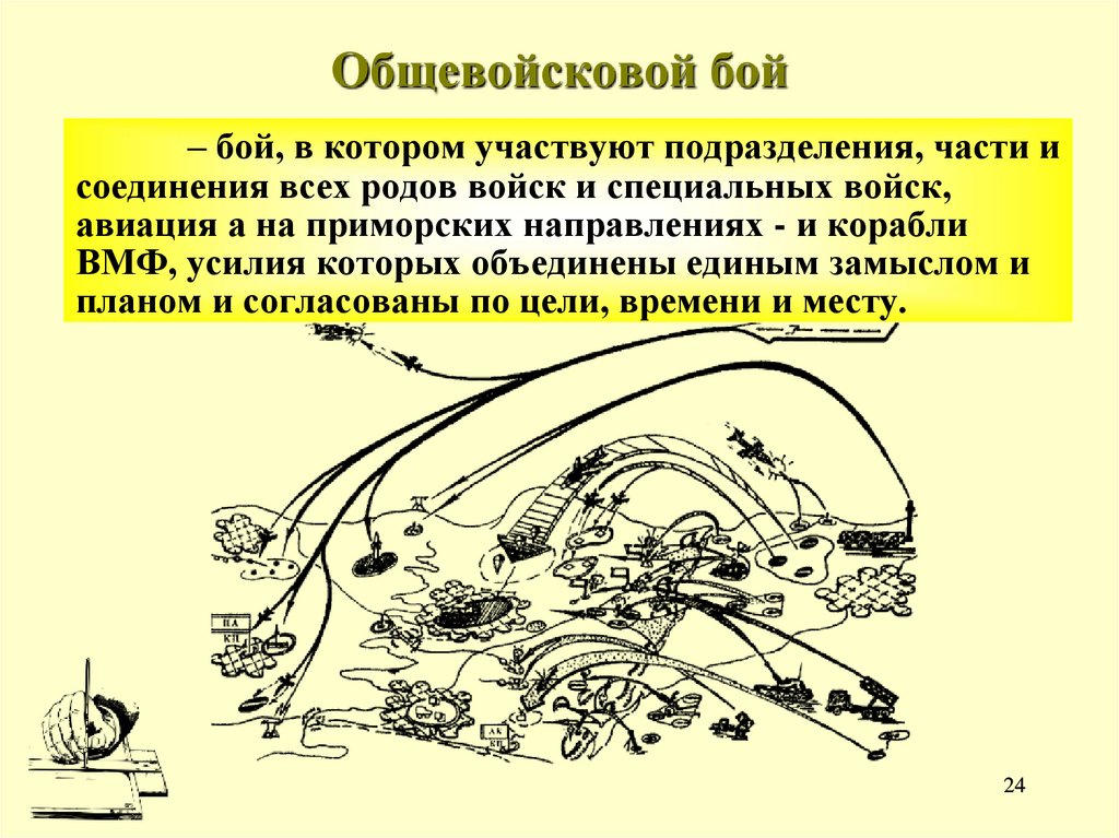 Общевойсковой бой