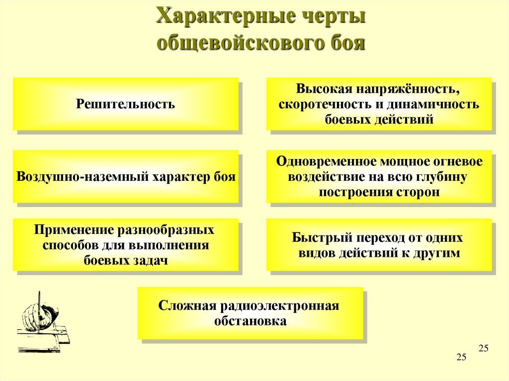 Характерные черты общевойскового боя