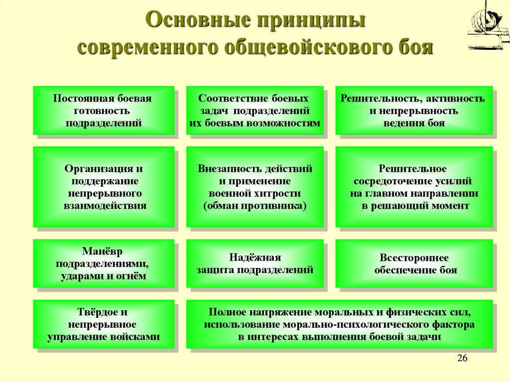Основные принципы современного общевойскового боя
