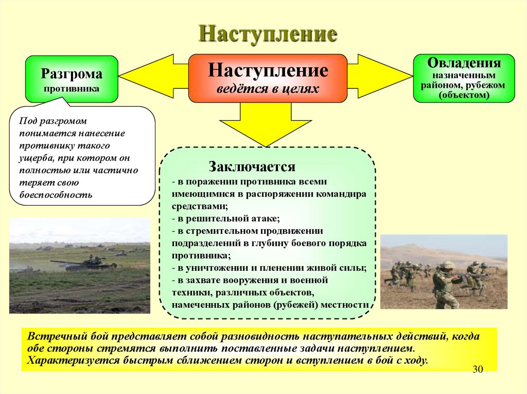 Наступление