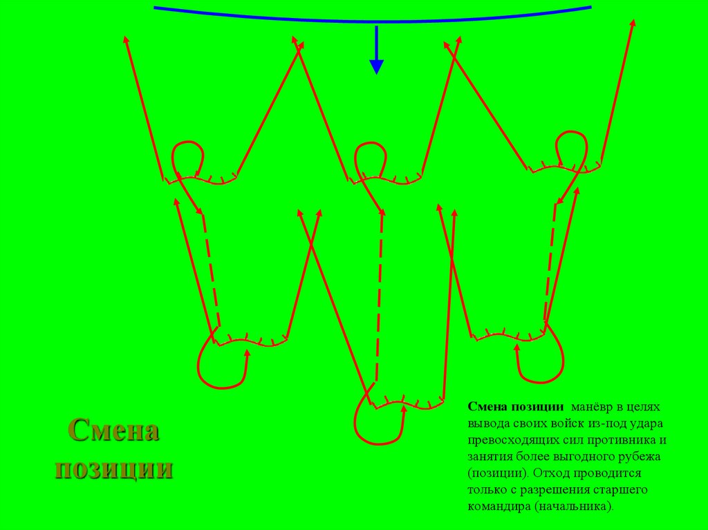 Смена позиции манёвр в целях вывода своих войск из-под удара превосходящих сил противника и занятия более выгодного рубежа