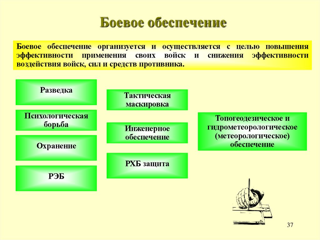 Боевое обеспечение